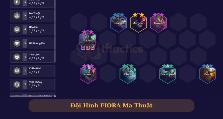 Đội hình FIORA Ma Thuật mùa 12