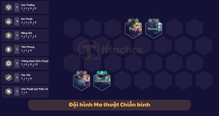 Đội hình Ma Thuật Chiến Binh giai đoạn giữa game