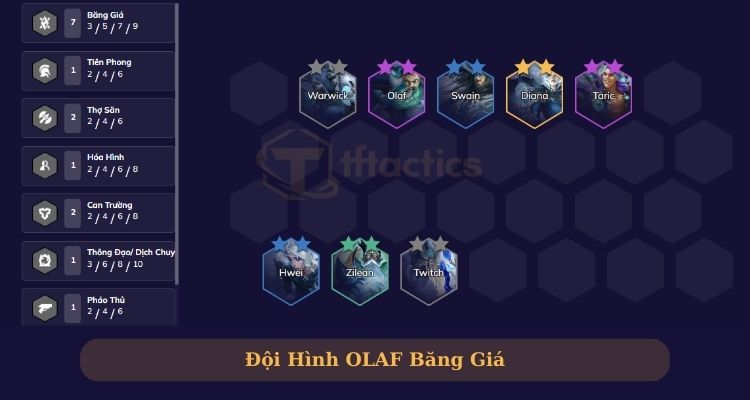 olaf tft build