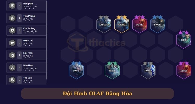 build olaf dtcl