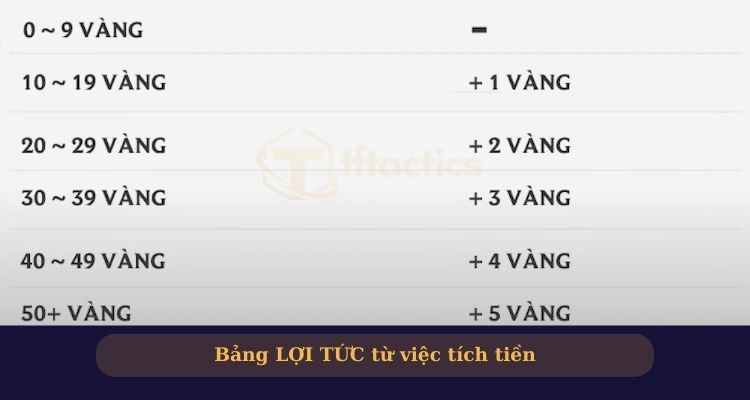 Lợi tức từ việc tích tiền trong TFT